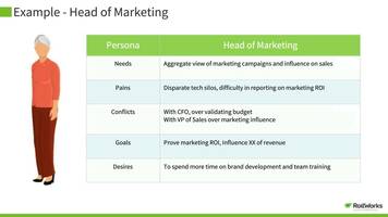 How to Run a Multi-channel ABM Campaign