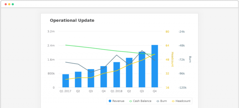 Ultimate Report Part 2: Cadence & Operational Metrics