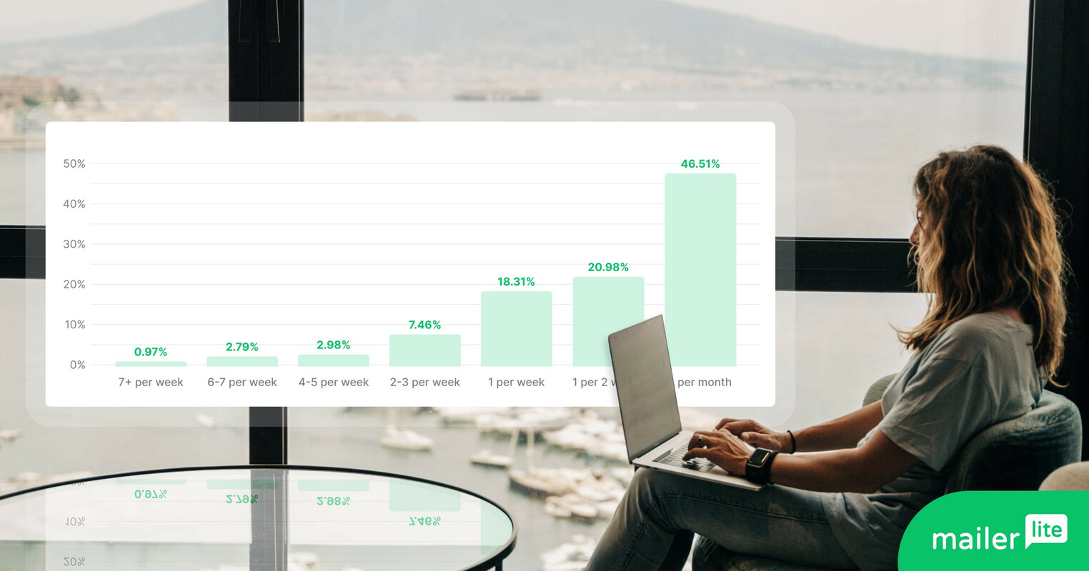 How to Find the Right Email Cadence for More Opens