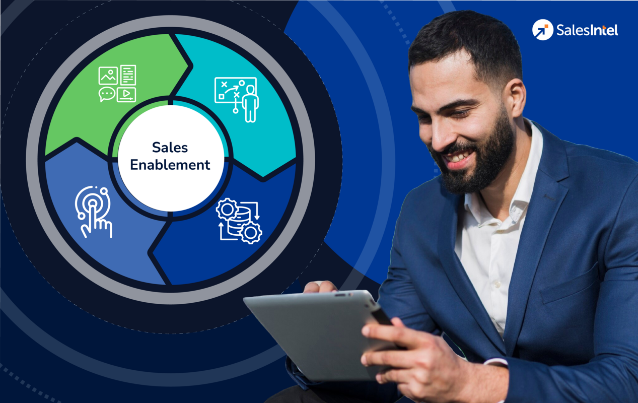 What Is Sales Enablement? A Comprehensive Guide