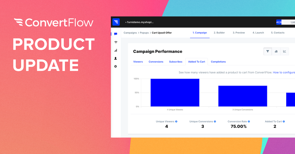 Spring 2023 Product Update: New Funnel Analytics, Elements, Integrations, and More