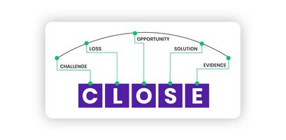 Value-based selling: How to increase sales and differentiate yourself with the CLOSE sales methodology