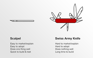 Talk: Product strategy in a growing company | Inside Intercom