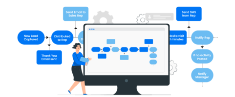 Use Worflow Automation to Fire Up Your Sales Routine