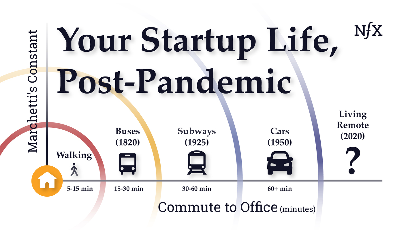 Your Startup Life, Post-Pandemic