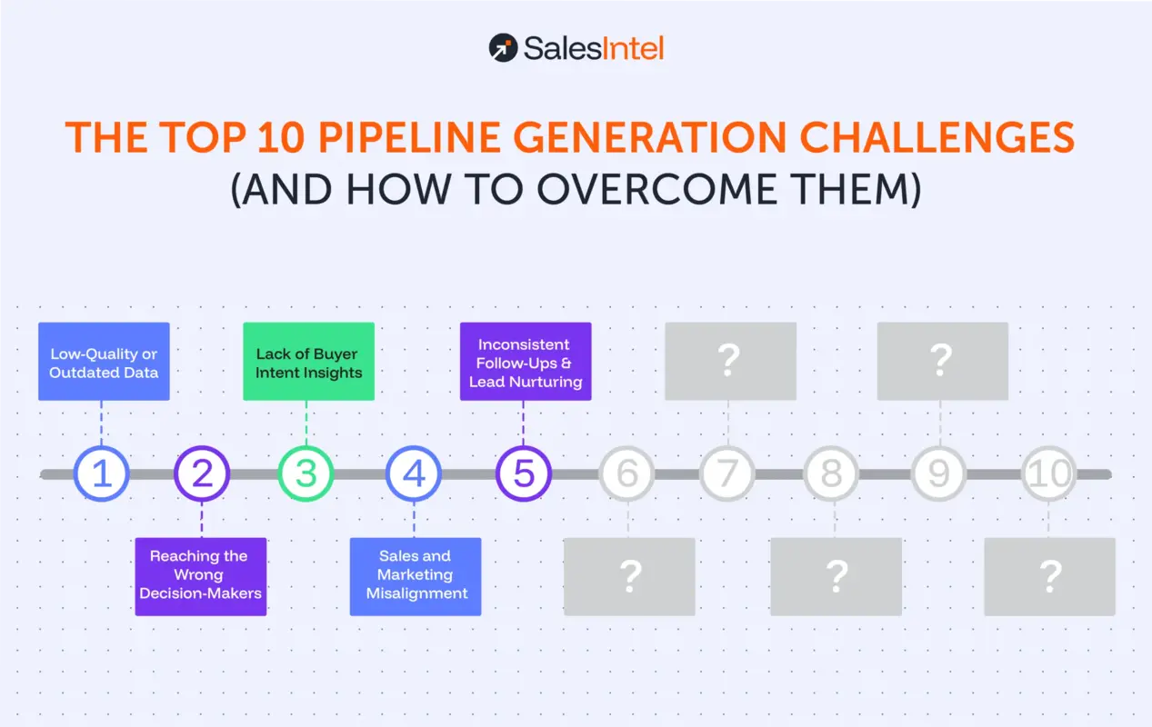 The Top 10 Pipeline Generation Challenges (and How to Overcome Them)