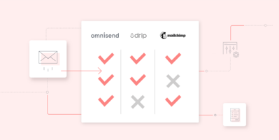 What's the Best Email Marketing Tool: Drip vs. Mailchimp (& Omnisend)