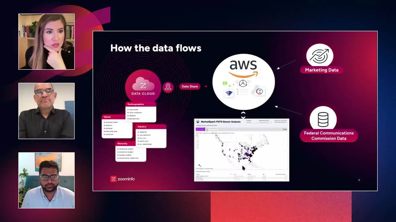 Data-Driven Success: MarketSpark's Journey to Actionable Insights