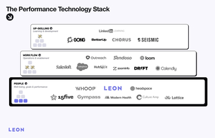 The ultimate performance technology stack for sales teams