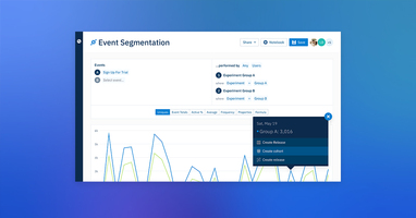What Is Behavioral Analytics? Definition, Examples, &amp; Tools