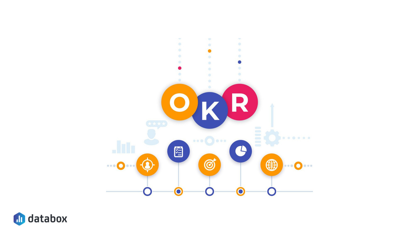 OKR Reporting: Best Practices Shared by 29 Marketers | Databox Blog