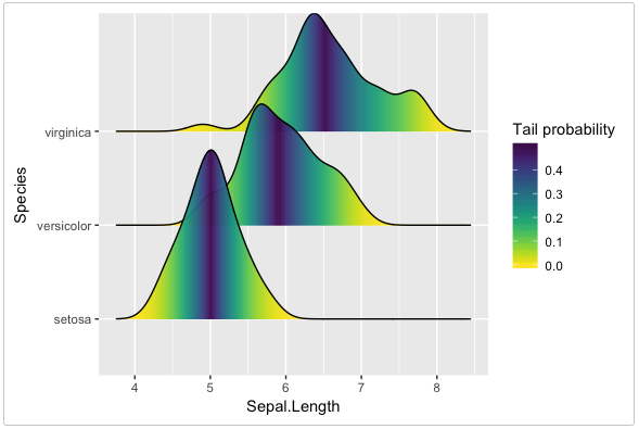 12 Extensions to ggplot2 for More Powerful R Visualizations