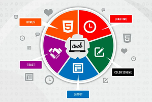 5 Data-Backed Reasons to Redesign an Ugly Website [Infographic]