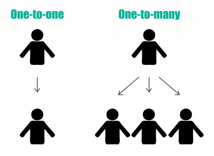 Complete Beginner's Guide to Account-Based Marketing (ABM)