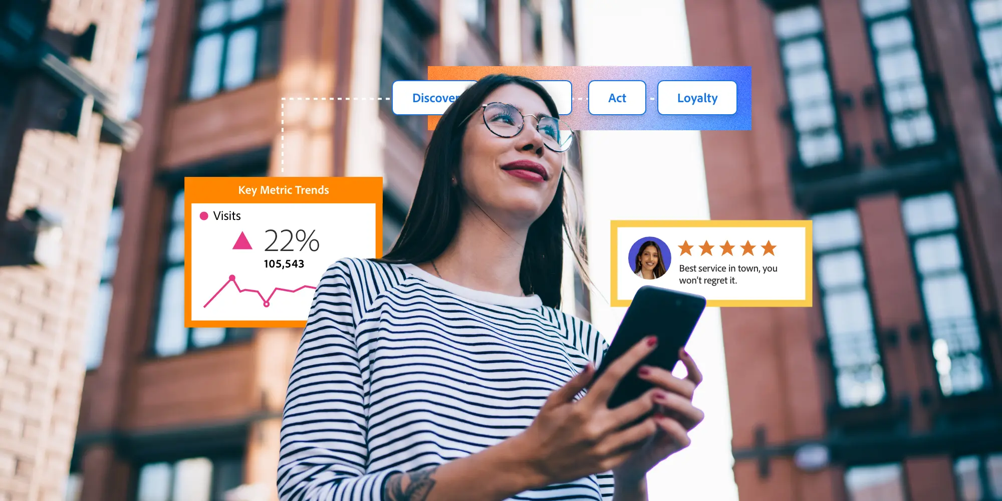 Unleashing experiences - conquering the art of journey optimization