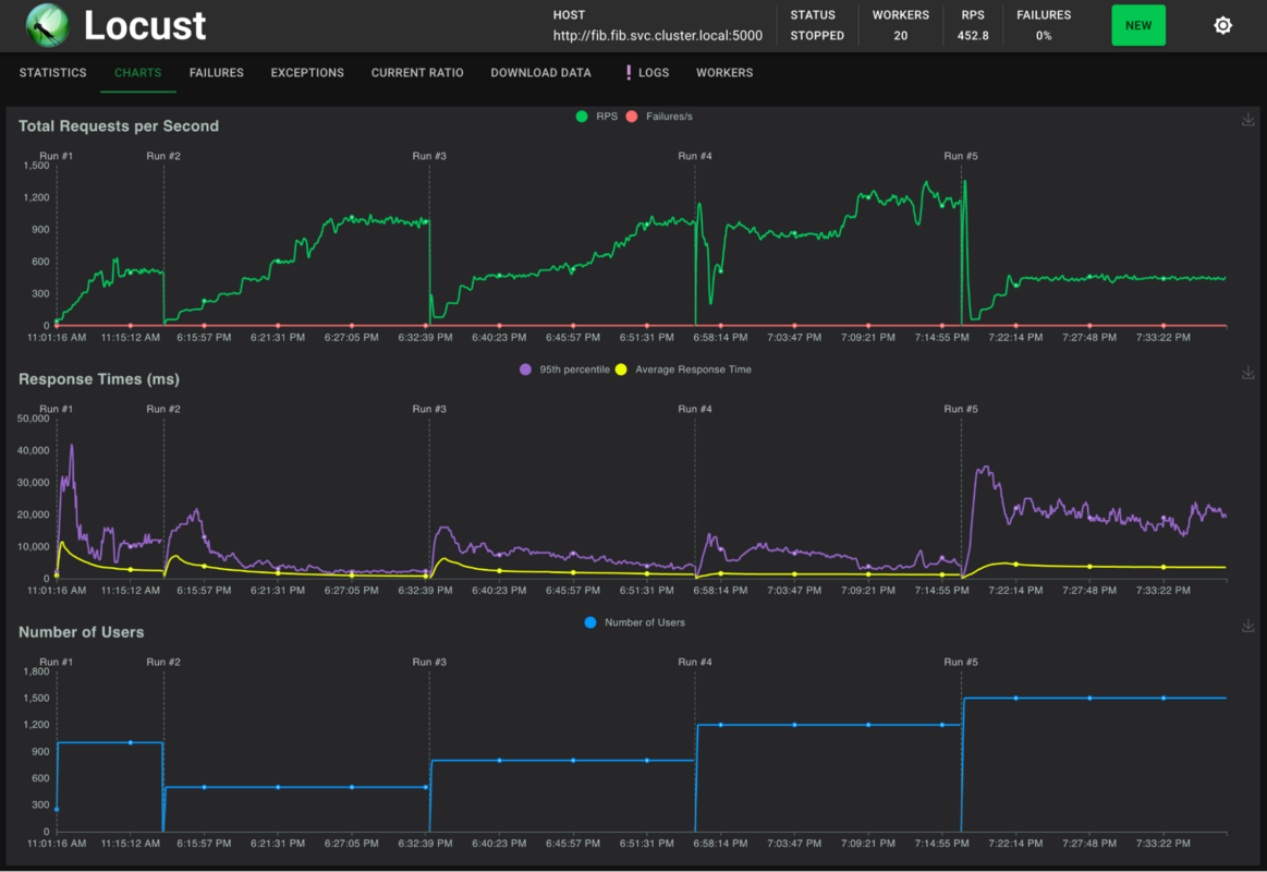 How to benchmark application performance from the user's perspective