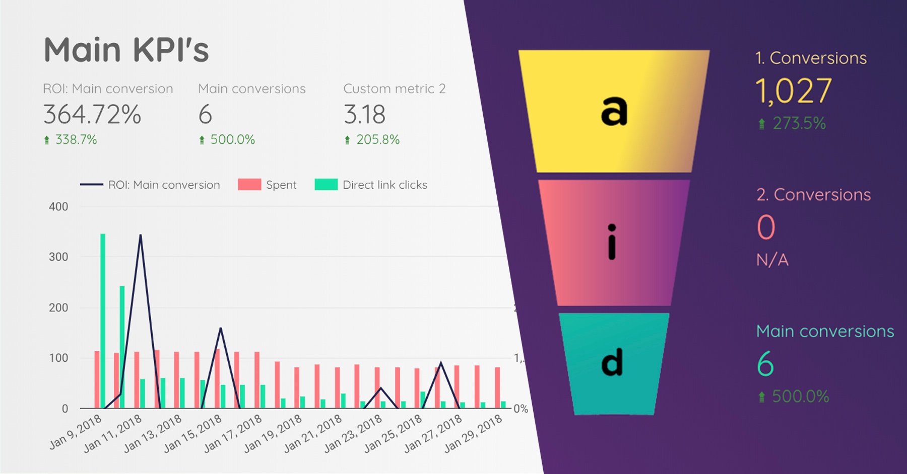 Build Beautiful, Interactive Reports Easily With Google Data Studio and Smartly.io