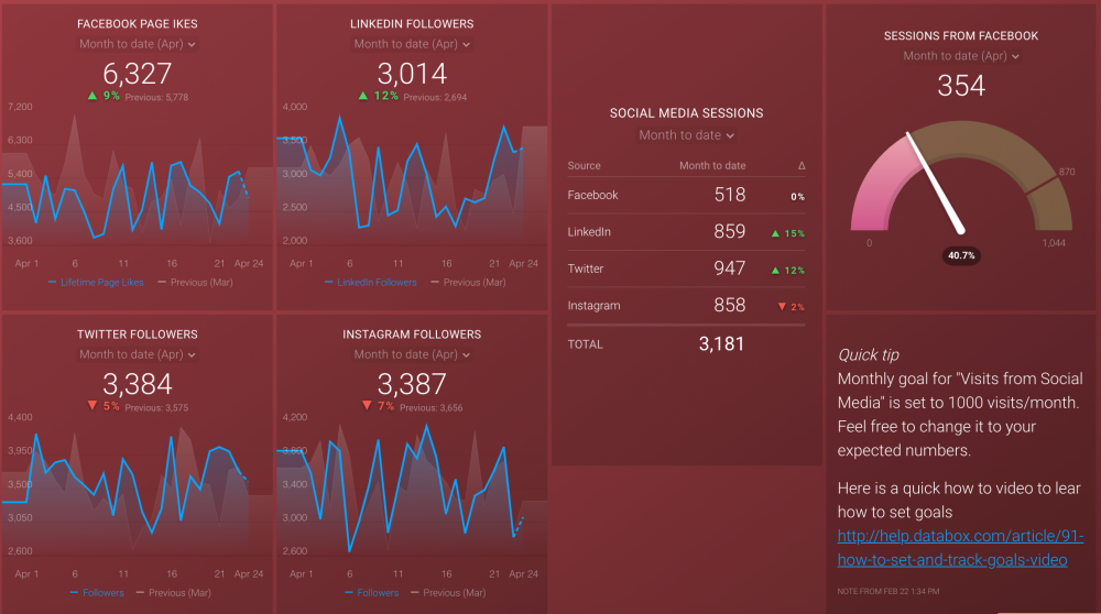 How a Renowned Healthcare Provider Aggregates Marketing Data With Zero Human Effort