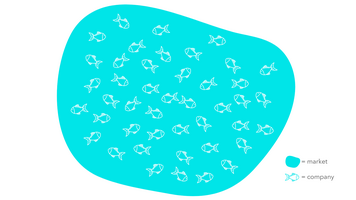 What is total addressable market (TAM)? 3 ways to calculate your TAM