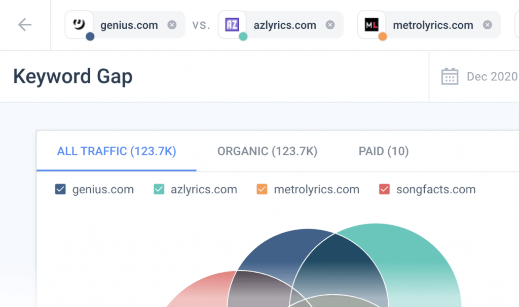 How to Conduct Competitive Keyword Research in Under 5 Minutes Using Similarweb