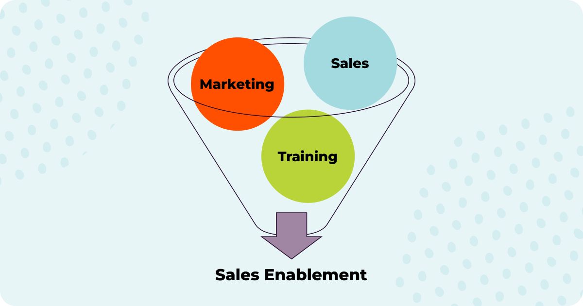 The importance of an effective sales enablement strategy