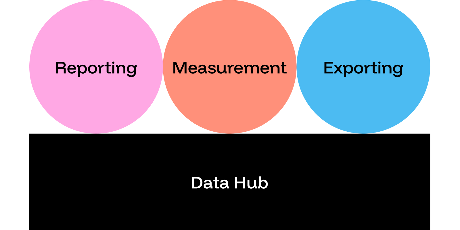 Introducing: Funnel Marketing Intelligence