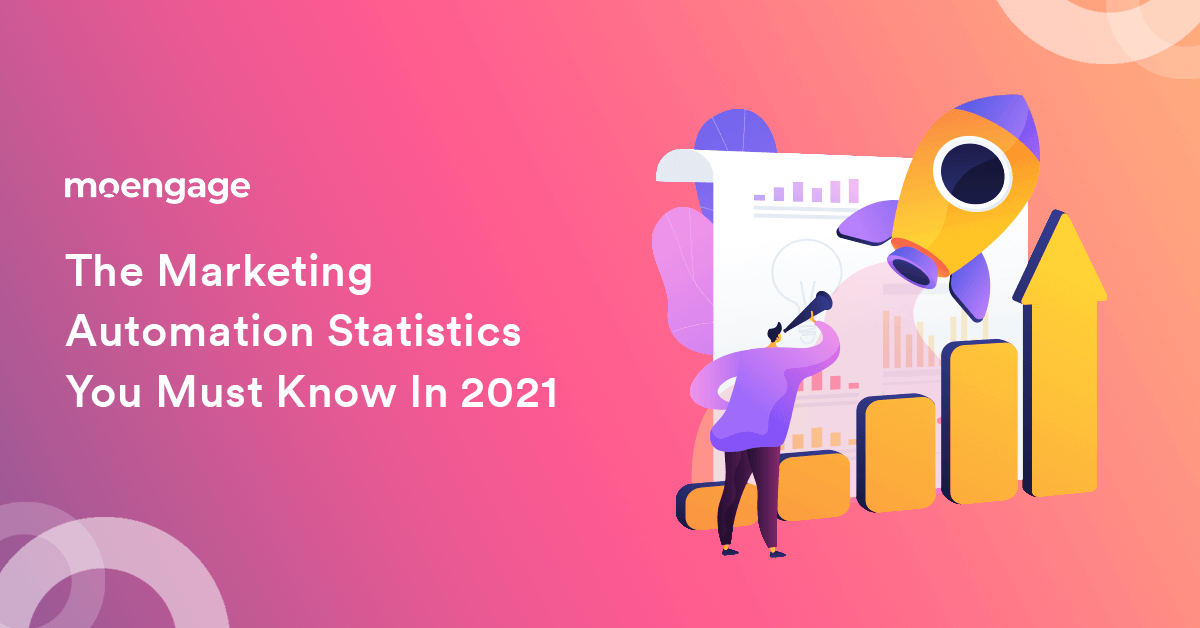 2021 Marketing Automation Statistics You Can't Miss