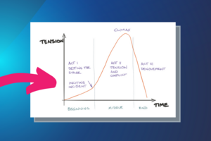 How to Structure Your Company's Podcast Episode: Why Conflict is the Key to Acquiring and Keeping Podcast Listeners