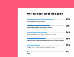 Setting a goal for your one-on-one meeting (and suggested questions)