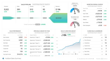How SMB Owners Build Performance Dashboards With Google Sheets Data | Databox Blog