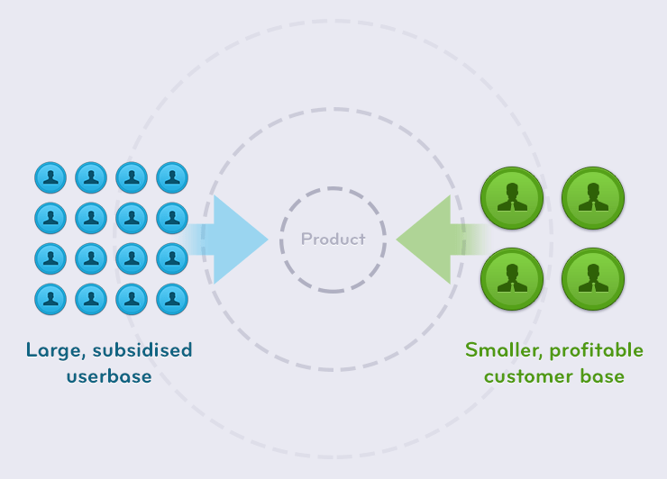 Surviving and thriving in two-sided markets | Inside Intercom