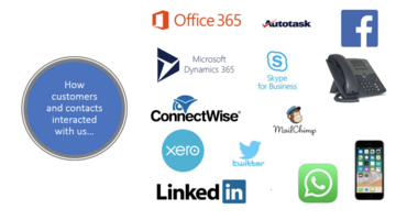 How to Unify Data Under One Roof with Nimble + Hikari