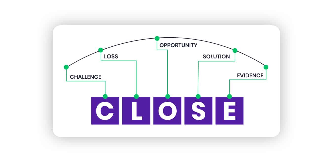 Value-based selling: How to increase sales and differentiate yourself with the CLOSE sales methodology