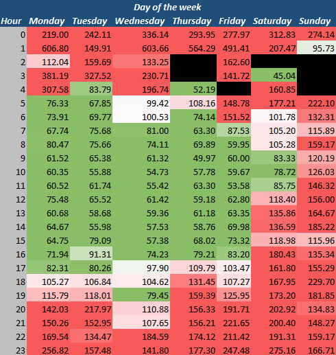 3 No-Brainer Ways to Stop Wasting Your AdWords Budget