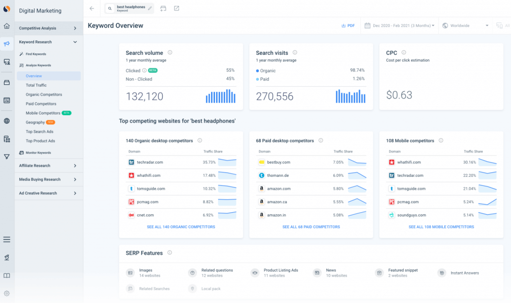 Zero-Click Searches – How They Impact SEO