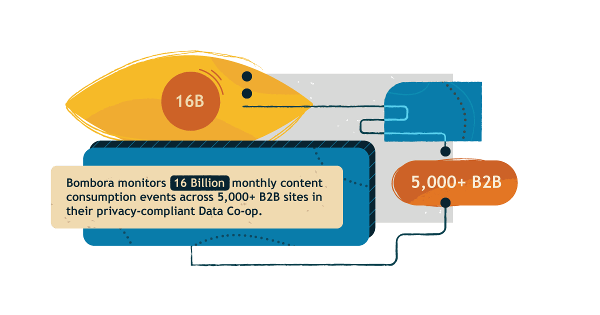 Revolutionize your data segmentation by uncovering and engaging high-value business audiences