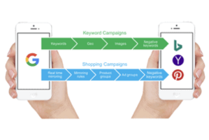 Skai Campaign Mirroring