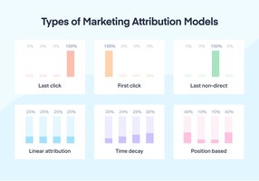 Compare Attribution Models - Did You Know?