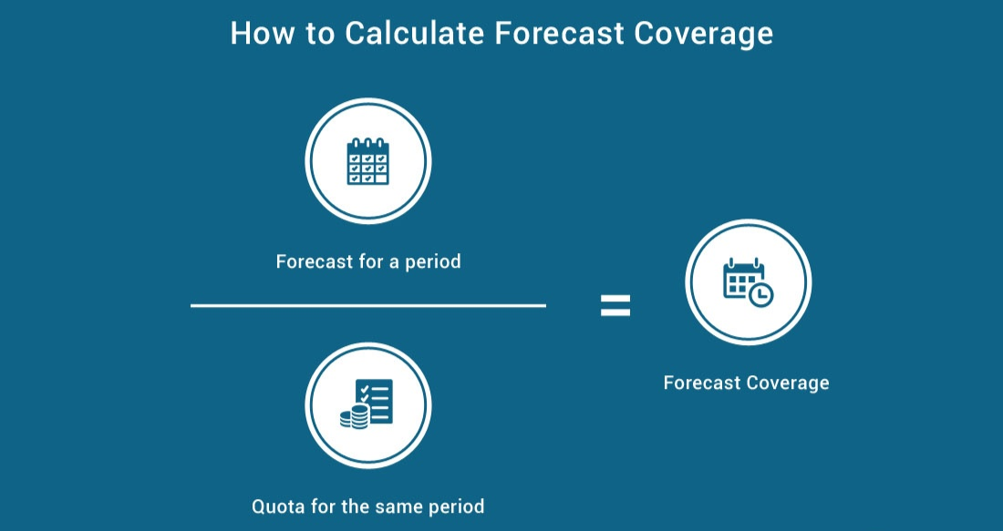 How to Calculate Forecast Coverage