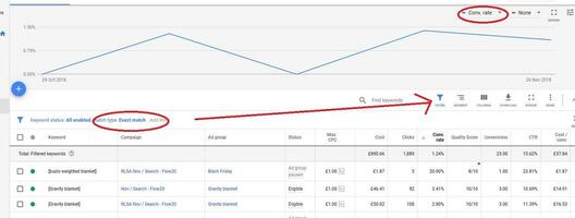 Not Happy With Recent Exact Match Changes? Here's What to Do