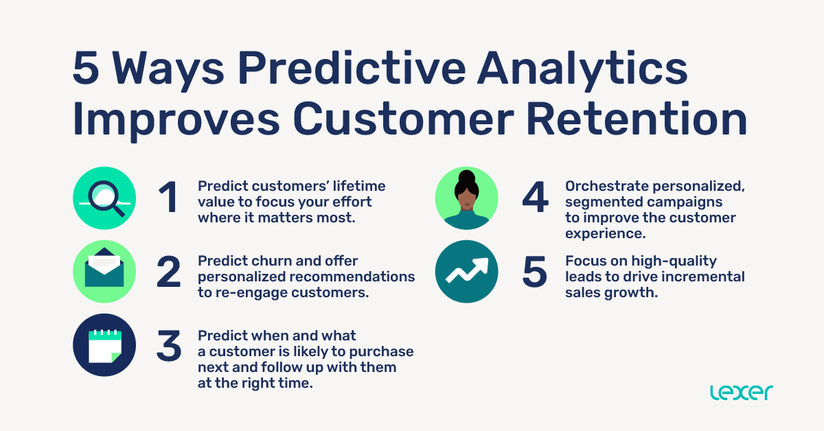 5 ways predictive analytics improves customer retention