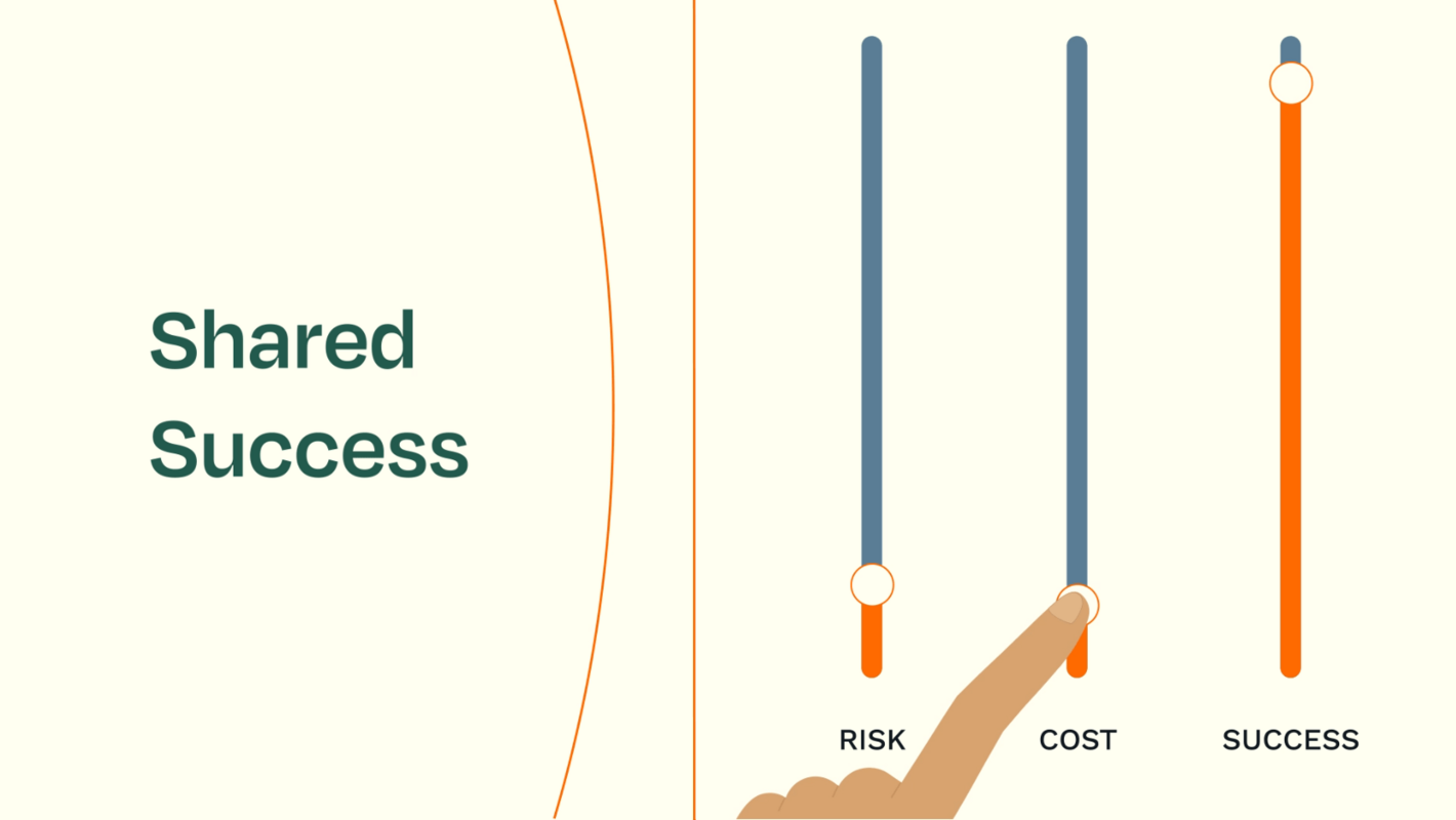 Co-funding throughout your CRM journey