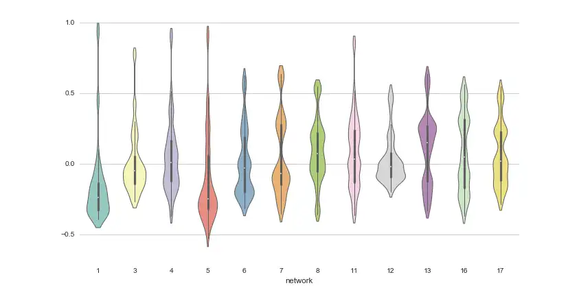 12 Python Data Visualization Libraries to Explore for Business Analysis