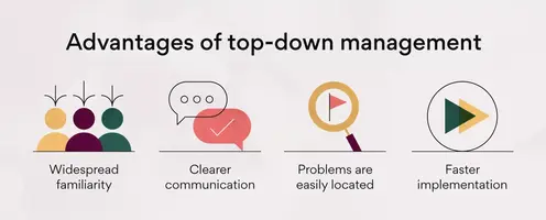 Top-down approach vs. bottom-up approach: What's the difference?