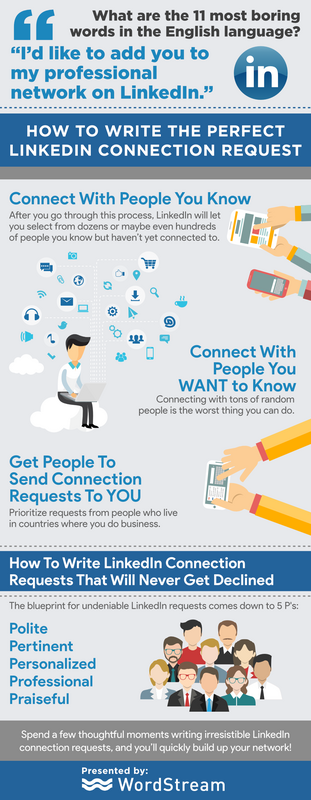 How to Write the Perfect LinkedIn Connection Request
