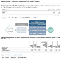 Why this SEC form is gold for enterprise sales