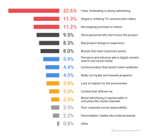 How to advertise your business - Are your ads hurting your brand?