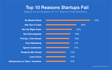 How to predict technology flops | Inside Intercom
