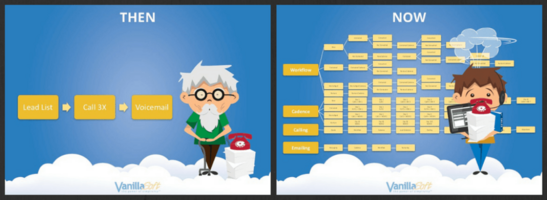 Updates from the AA-ISP 2016 Leadership Summit