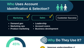 Intent Use Case Spotlight: Account Identification & Selection [Infographic]